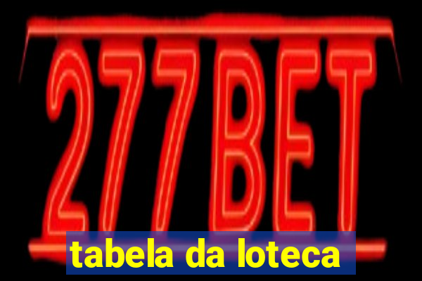 tabela da loteca