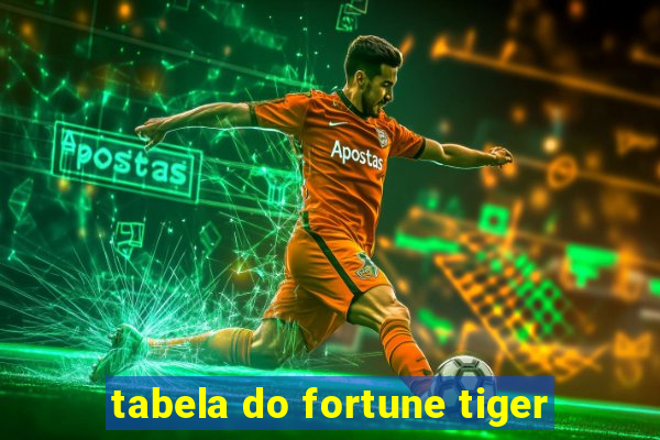 tabela do fortune tiger