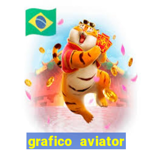 grafico aviator aposta ganha